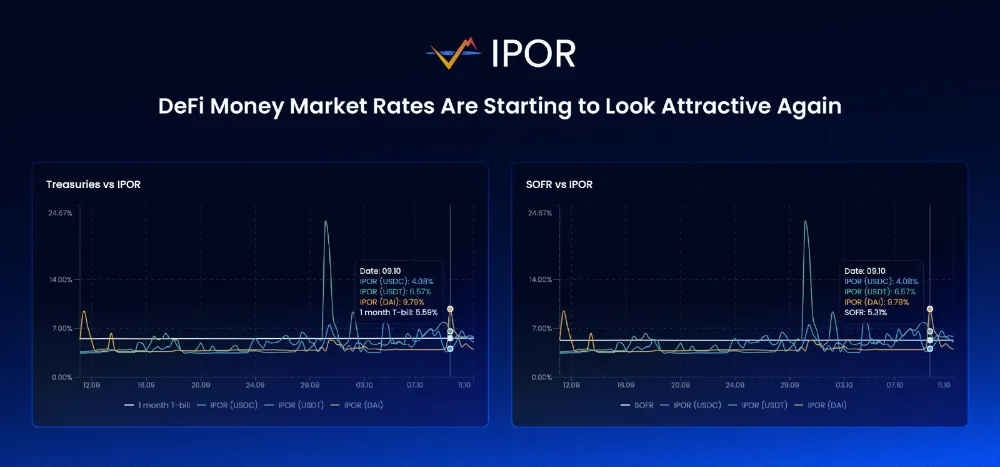 IPOR PROTOKOLÜNÜN V2'Sİ, ETHEREUM HİSSE ORANI TÜREVLERİNİ VE YAPILANDIRILMIŞ ÜRÜNLERİ DeFi'YE GETİRİYOR