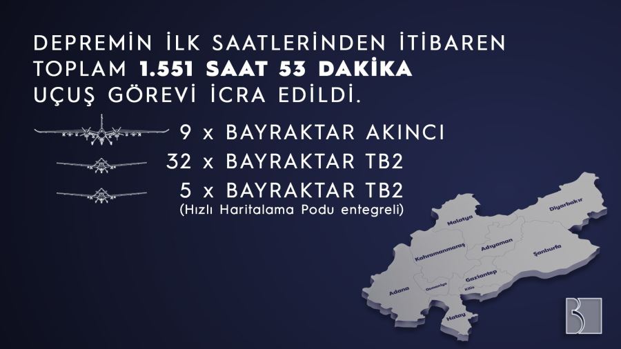 BAYKAR İHA'LARI DEPREM BÖLGESİNDE 1500 SAAT UÇTU