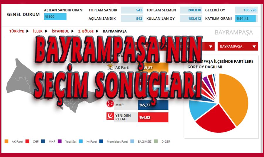BAYRAMPAŞA'NIN SEÇİM SONUÇLARI